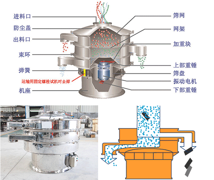 振動篩設備原理